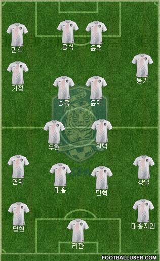 South Korea Formation 2021