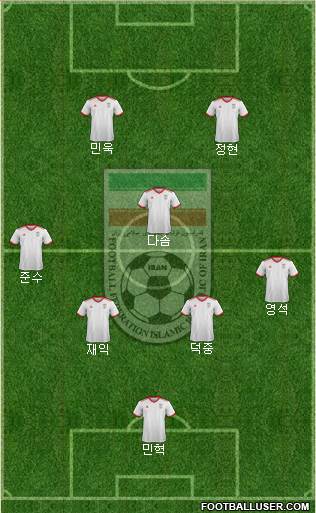 Iran Formation 2021