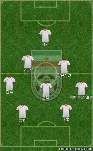 Iran 3-5-2 football formation