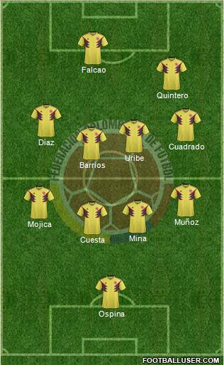 Colombia Formation 2021