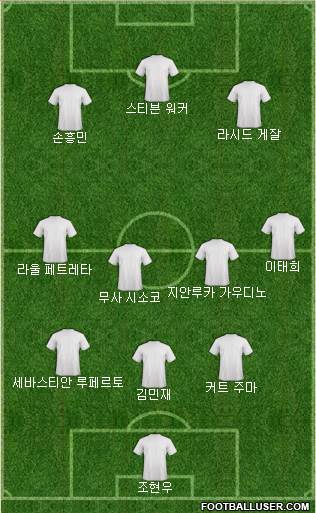 Dream Team Formation 2021