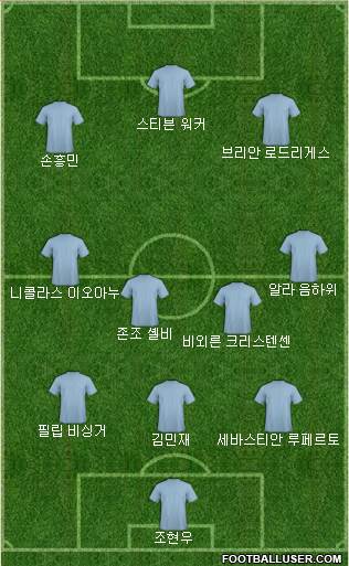 Dream Team Formation 2021