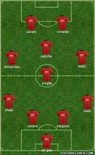 Manchester United Formation 2021