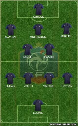 France Formation 2021