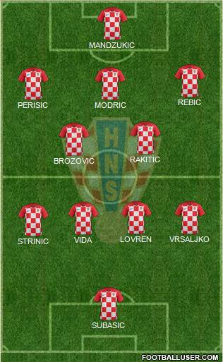 Croatia Formation 2021