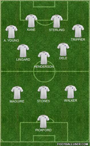 England Formation 2021
