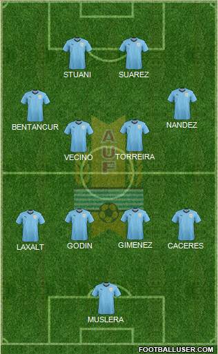 Uruguay Formation 2021
