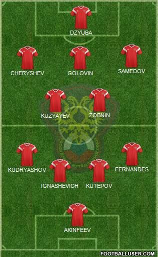 Russia Formation 2021
