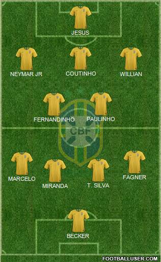 Brazil Formation 2021