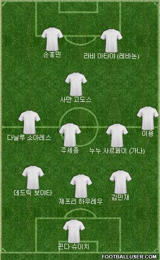 Dream Team Formation 2021