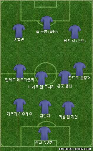 Dream Team Formation 2021