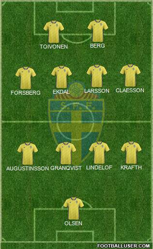 Sweden Formation 2021