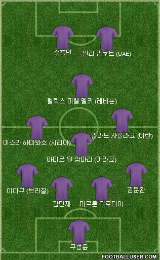 Dream Team Formation 2021
