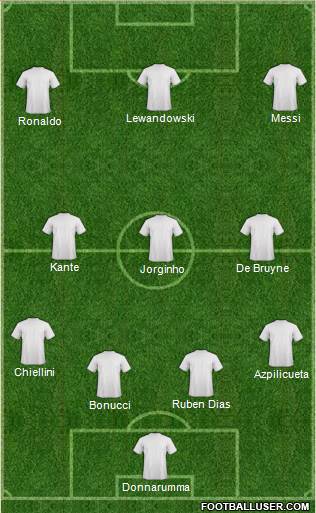 Dream Team Formation 2021