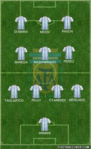 Argentina Formation 2021