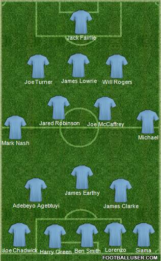 Dream Team Formation 2021