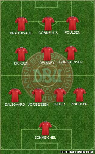 Denmark Formation 2021