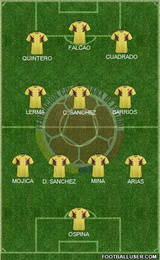 Colombia Formation 2021