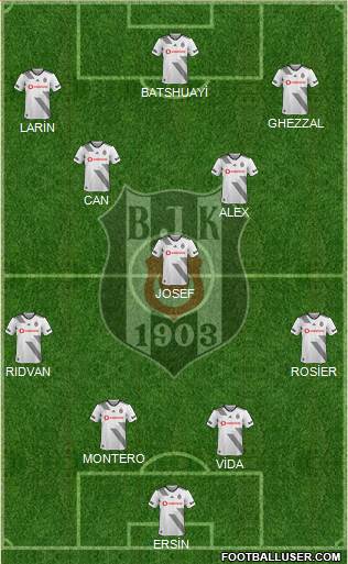 Besiktas JK Formation 2021