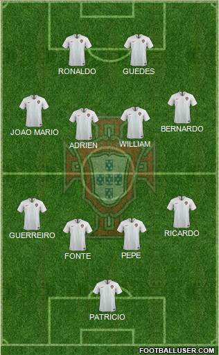 Portugal Formation 2021