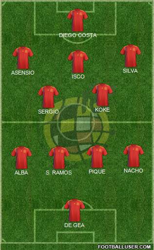 Spain Formation 2021