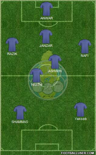 Al-Gharrafa Sports Club Formation 2021