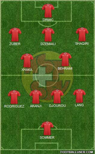 Switzerland Formation 2021