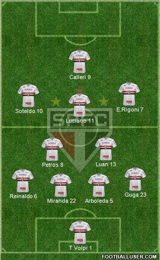 São Paulo FC Formation 2021