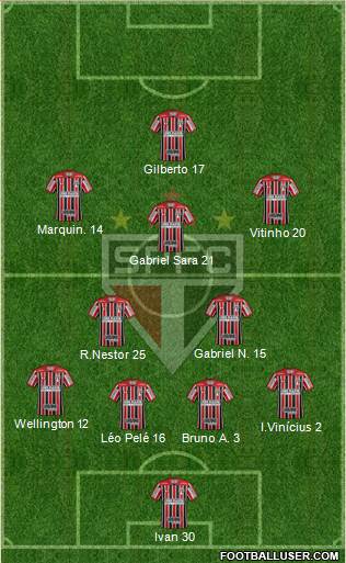 São Paulo FC Formation 2021