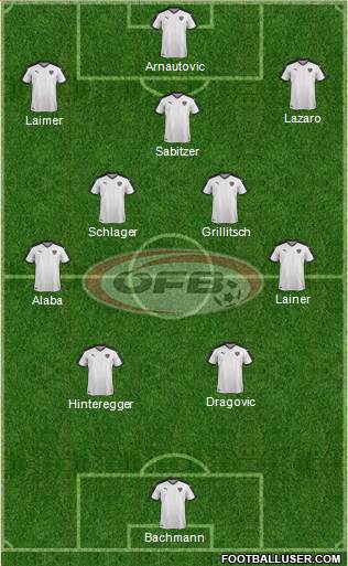 Austria Formation 2021