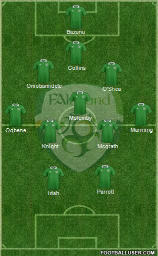 Ireland football formation