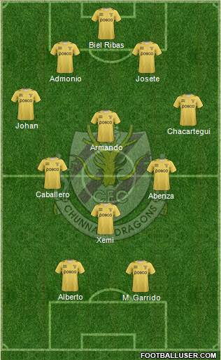 Chunnam Dragons Formation 2021