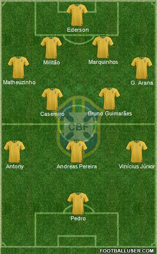 Brazil Formation 2021