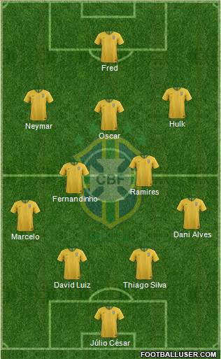 Brazil Formation 2021