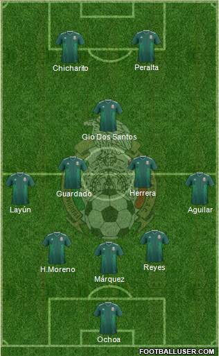 Mexico Formation 2021