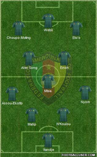 Cameroon Formation 2021