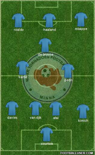 Niger Tornadoes FC Formation 2021