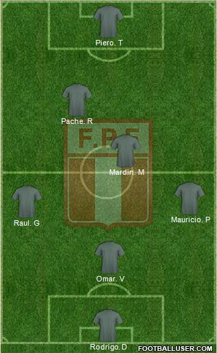 Peru Formation 2021