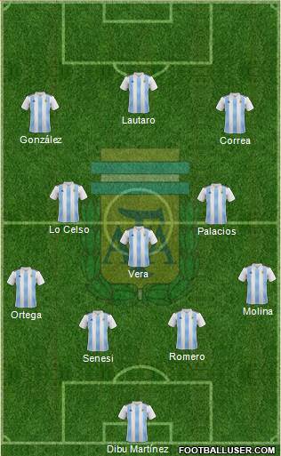 Argentina Formation 2021