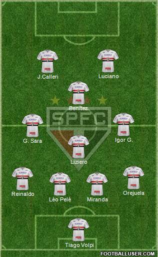 São Paulo FC Formation 2021