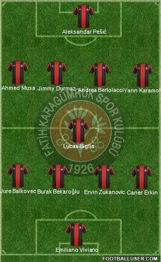Fatih Karagümrük Formation 2021