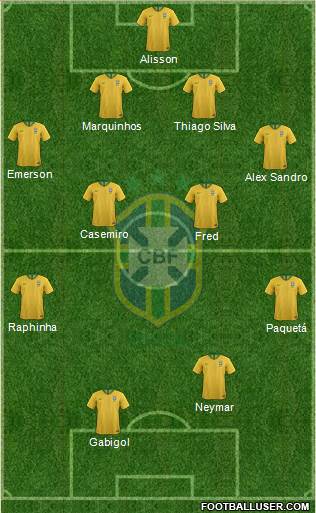 Brazil Formation 2021