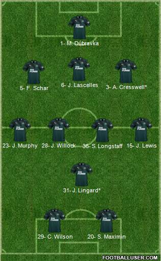 Newcastle United Formation 2021
