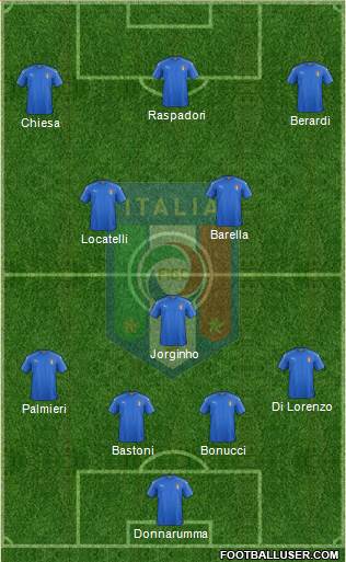 Italy Formation 2021