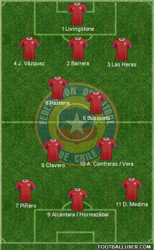 Chile Formation 2021