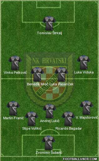 NK Hrvatski Dragovoljac Formation 2021