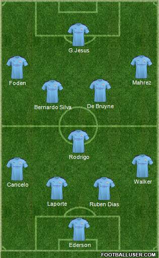 Manchester City Formation 2021