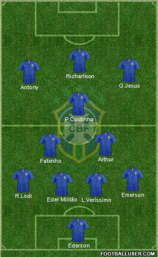 Brazil Formation 2021