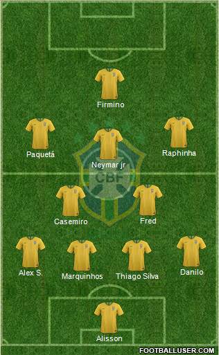 Brazil Formation 2021
