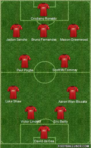 Manchester United Formation 2021